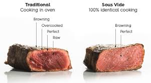 Steaks Sous Vide Simple Easy Perfection Every Time