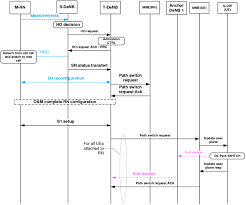 20 Flow Chart For Inter Mobility Area Moving Relay