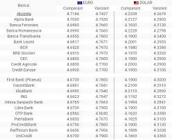 Moneda nationala a inceput cu dreptul 2018. Curs Valutar Lira Lei Banci