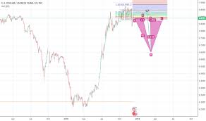 Page 2 Yuan Tradingview