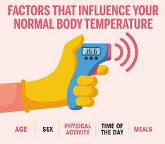 Normal human body temperature fahrenheit math infant fevers fever. Normal Human Body Temperature And Factors That Affect It Femina In