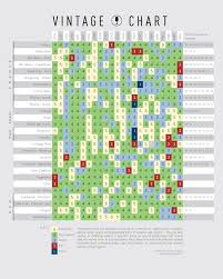 Wine Vintage Chart In 2019 Pairing Wine Cheese Wine