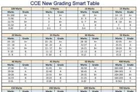 Cce New Grading Smart Table For Teachers