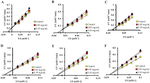 Solved Vmax - - There Are Several Ways To Transform The | Chegg.Com