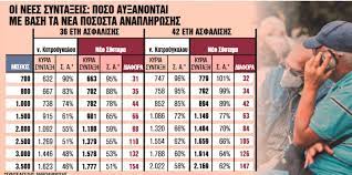 Σημαντικές αυξήσεις αλλά και αναδρομικά για πάνω από 20 μήνες αναμονής θα λάβουν πιθανότατα. Pote 8a Paroyn Telika Ta Anadromika Xiliades Synta3ioyxoi To Xronodiagramma Ta Nea