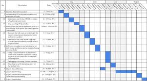 Keeping Track Of My Dissertation Progress Diy Calendar A