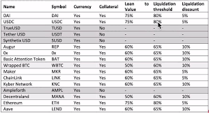 The only fees are 0.25% of originated loans and 0.09% of. Aave Lend Review Really Safe This You Need To Know