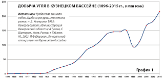 Novoe Vremya Dlya Uglya