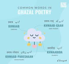 Aamozish On Twitter In 2020 Urdu Words With Meaning Urdu Words Hindi Words