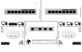 By connecting it directly to your computer via ethernet. Complete Network Setup Ubiquiti Kpn Experia Iptv