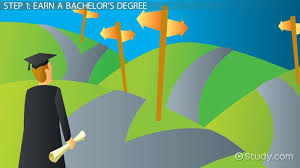 Know that history, like other branches of human intellectual activities is a vast and ramified subject. How To Become A History Teacher Requirements Degree Salary