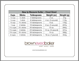Pin By Debbie Soto On Yum Yum Butter Measurements Baking Chart Cooking Measurements