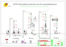 8 10tph Poultry Feed Plant For Sale Feed Production Line