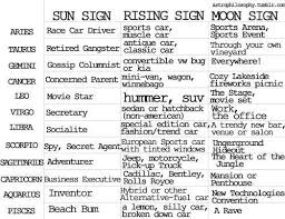 sun rising and moon sign personas of the signs moon signs