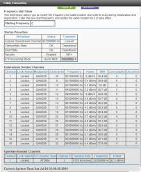 Cm500 Losing Internet Connection And Upload Downlo Netgear Communities