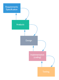 system development lifecycle free system development