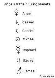 Compartelo con tus amigos por facebook y/o twitter, eso seria genial :'d. A7c65a675273b278d8383e6fd7888beb Jpg 178 254 Angelic Symbols Archangels Symbols And Meanings