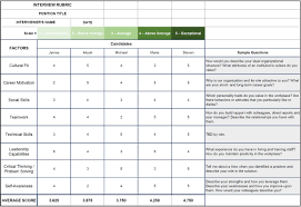 By using a rubric to mitigate bias, you can lay the. Keeping Score Using A Hiring Rubric Helbling