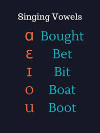 Ipa Singing Vowels Charts