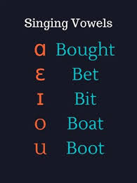 ipa singing vowels charts