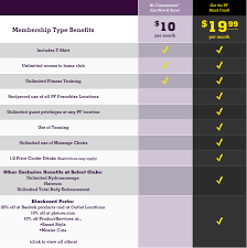 Please note that this list. Planet Fitness Membership Types It S Just Justinit S Just Justin