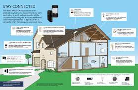 Plumbing Lighting Hvac Door Hardware More Build Com Smart Home Home Security Tips Build Com
