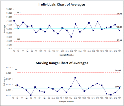 I Mr R Chart In Excel Indiv Within And Between Chart