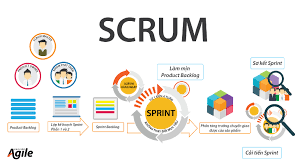 Hanoi Scrum - Tuyên ngôn Phát triển phần mềm linh hoạt