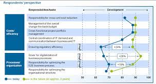 Interview thank you letter sample for bank coo ms. Coo Agenda 2020 Trends And Need For Action In Banking From A Coo Perspective Bankinghub