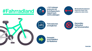 September 2009 waren änderungen der straßenverkehrsordnung (stvo) und 1. Bmvi Wir Machen Den Strassenverkehr Noch Sicherer Klimafreundlicher Und Gerechter