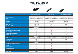 Mini Pc Sticks Comparison Chart 01 01 Azulle