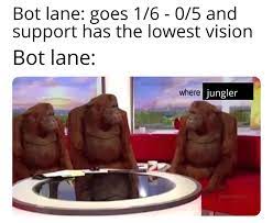 Mizaru, who sees no evil, covering his eyes. 3 Monkeys Sitting Around A Table Request Memetemplatesofficial