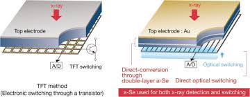 Unlike other panels that claim a weatherproof design when used inside their protective carrying case, this detector has an ip57 enclosure rating without the protective case! Caesium Iodide An Overview Sciencedirect Topics