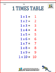 Times Table Chart 1 6 Tables