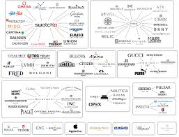 Information Some Of The Top Watch Companies And A List Of Their Brands Watches Watch Companies Swiss Watch Brands Bulova Pocket Watch