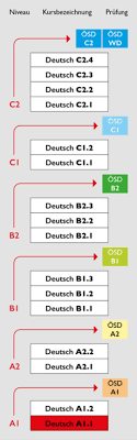 Fast alle adjektive gehören zu den sprachniveaus deutsch a1 und a2. Deutschkurs Fur Erwaschene A1 1 Komplette Anfanger