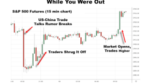 after hours activity signals bullish attitude