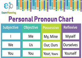 Personal Pronoun Chart Cases Examplanning