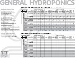 Uncommon General Hydroponics Feeding Chart General Hydro