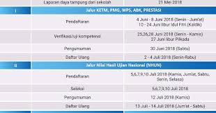 Persyaratan ppdb sma sesuai jalur zonasi, perpindahan orang tua, afirmasi, prestasi. Jadwal Dan Alur Pendaftaran Ppdb 2019 2020 Jawa Barat Informasi Pendidikan Dan Dunia Kerja
