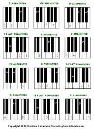 Free Piano Chords Chart Diminished And Augmented Chords Piano Chords Chart Piano Chords Free Piano