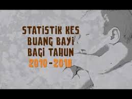 Siti nurhaliza binti abdullah (a177583)2. Infografik Statistik Kes Buang Bayi Bagi Tahun 2010 2018 Youtube