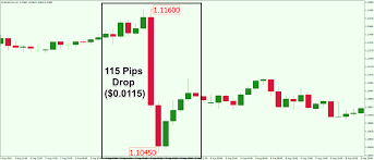 forex pip values everything you need to know forex