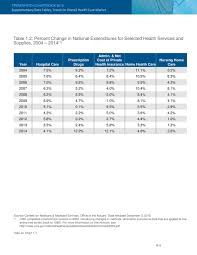 Admin Net Cost Of Private Health Insurance Ppt Download