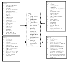 Child Development Theorists Comparison Bing Images