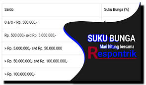 Cara Menghitung Bunga Tabungan Bank Bri