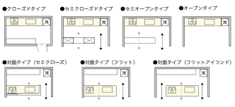 システムキッチンのスタイルの図 キッチン間取り カウンターキッチン レイアウト 家の間取り