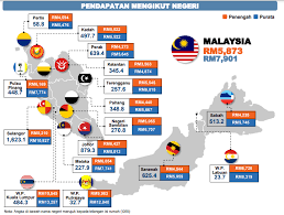 Apakah maksud b40, m40 dan t20 pengkelasan pendapatan? Semakan Bpn 2 0 Status Permohonan Bantuan Prihatin Nasional Fasa 2