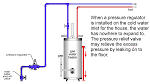 Water pressure valve leaking