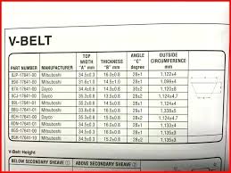Lawn Mower Belts By Size Lawn Mower Belts By Size Full Image